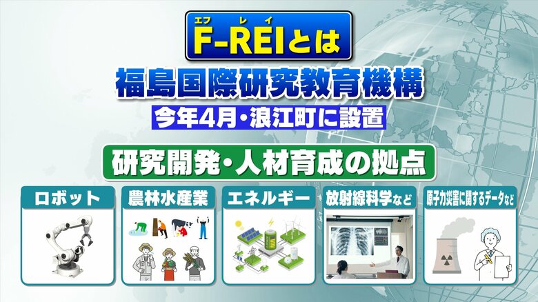 福島や世界の課題解決を目指すための研究開発・人材育成の拠点
