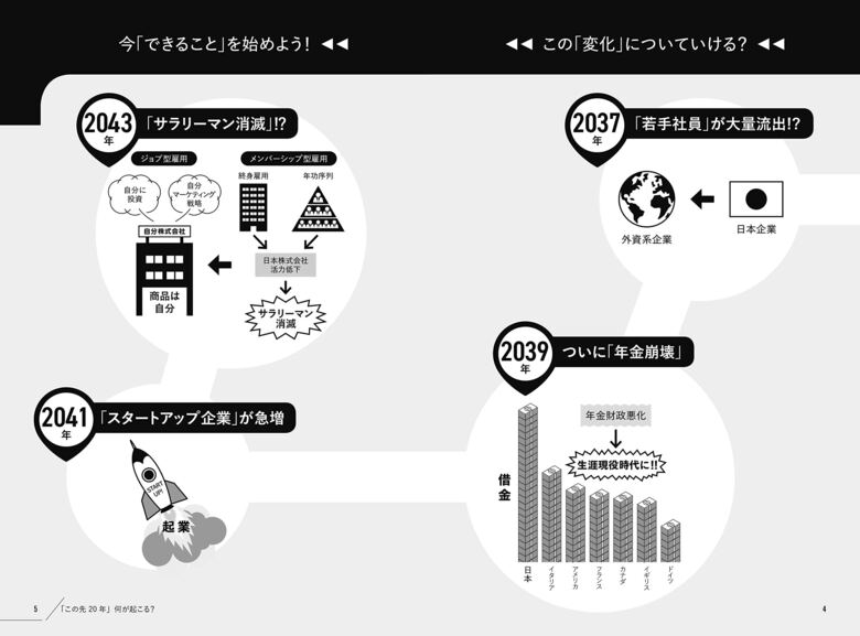 植田統さんの著書『2040年「仕事とキャリア」年表』（三笠書房）より