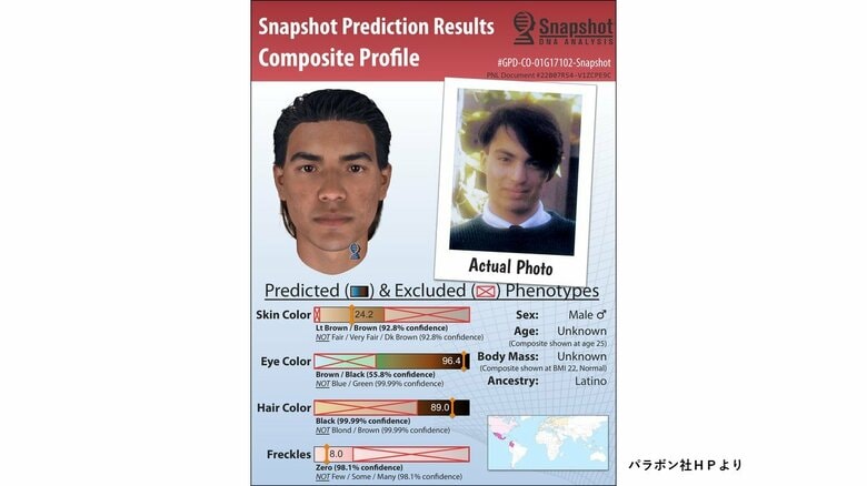 米パラボン社が作成したゲノムモンタージュ　右側が実際の犯人の写真