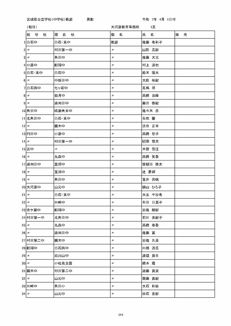 宮城県内の公立中学校の異動一覧（仙台市除く）