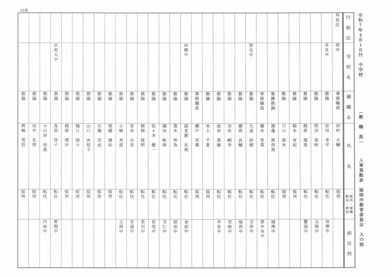 4月1日付中学校（教職員）人事異動表　入の部