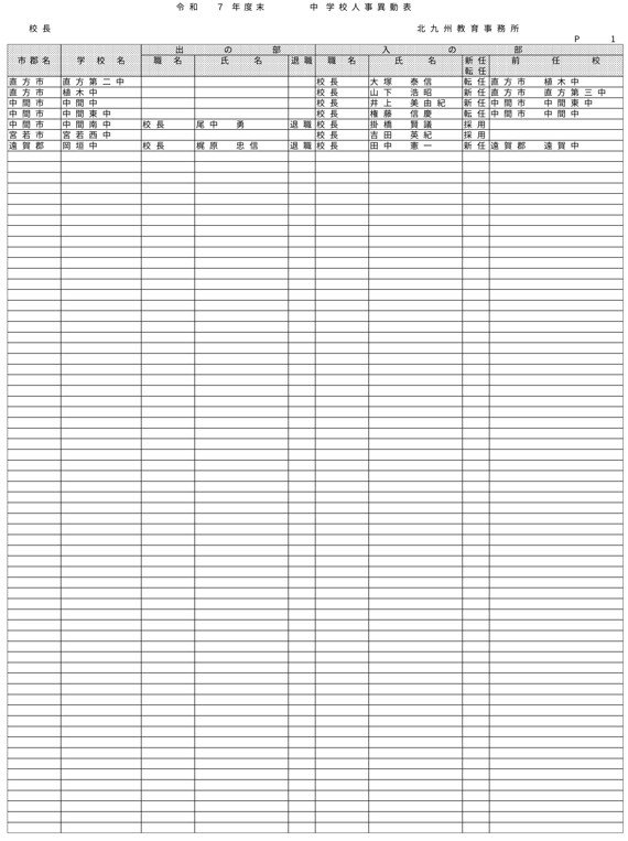 （北九州教育事務所／小・中学校）
