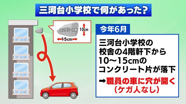 校舎4階の軒下から10～15センチのコンクリート片が落下