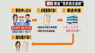 全国初「郵送」で可能な運転免許の自主返納…その方法と返納で受け取れる「運転経歴証明書」のお得な使い方