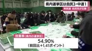 衆院選・鹿児島選挙区は自民3・中道1　比例は3人が当選　