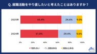 2025年度の新入社員に「就職活動をやり直したいと考えたことはあるか」を調査