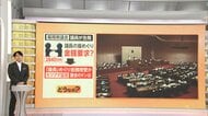 【解説】“カツアゲ証言”に「心外だ」福岡県議会議長就任めぐり2750万円授受か　“県議会のドン”と告発者の主張対立…問題点を整理