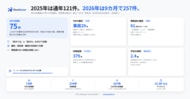 OrcaRouter、AIエージェント事案の収録数が9月に75件で月別最多に ─ オープンデータベースを更新