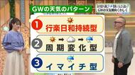 【福島県・4月23日の天気】あすは夕方から雨　ことしのGWの天気傾向は？