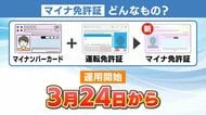 マイナカード×運転免許証「マイナ免許証」で便利に！？　免許更新の講習はオンラインでも視力検査は免許センターで…有効期限にも注意