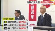 「保守回帰は失われた支持回復の原動力に」佐賀県連の党員票 高市氏が最多得票【佐賀県】