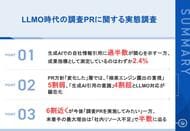 【LLMO時代のPR活動、広報・PR担当者への実態調査】約6割が「調査PRを実施したい」と回答も、45.4%が「リソース不足」で未着手、生成AIでの引用を「意識」は52.1%