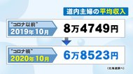 失職・時短…収入激減の主婦