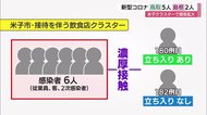 新型コロナ 鳥取で5人確認 米子飲食店クラスターで感染拡大 島根でも2人確認