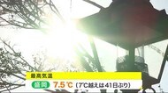 岩手・盛岡で41日ぶりに最高気温が7℃超え 県内すべての地点で3月並みの気温(1月22日)