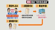全国初「郵送」で可能な運転免許の自主返納…その方法と返納で受け取れる「運転経歴証明書」のお得な使い方
