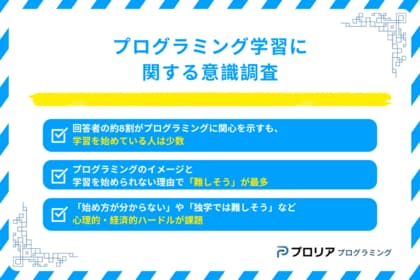 プログラミング学習に関する意識調査を実施。8割が「興味あり」も、「難しそう」が最大の学習障壁に