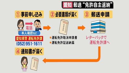全国初「郵送」で可能な運転免許の自主返納…その方法と返納で受け取れる「運転経歴証明書」のお得な使い方