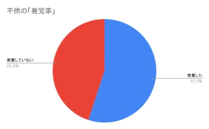 【令和の不倫は情報戦】連絡手段に「PayPay不倫」も登場。探偵社MRが巧妙化する手口と発覚のリアルを徹底調査。