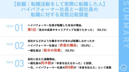 【前編:転職活動をして実際に転職した人の比較調査】『ハイパフォーマー社員』の約半数が「昇進の機会があれば転職を踏みとどまれた」と回答 転職を考えたきっかけ「成長やキャリアアップ機会が限られる」が第1位