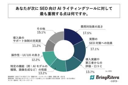 LLMOがマーケティング手法の主流になることを予感させる調査結果:導入ツールの情報入手経路が「検索エンジン」を抑え「生成AI」が1位