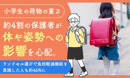小学生の荷物の重さ、約4割の保護者が「体や姿勢への影響」を心配。ランドセル選びで負担軽減機能を意識した人も約46%に