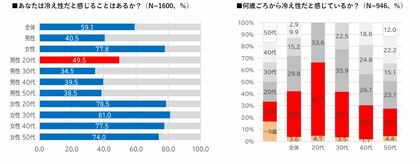 ―冷え性と温活ドリンクに関するアンケート調査―温活ドリンク1位は「白湯(さゆ)」半数が飲む量・回数が増加 温活で白湯を飲む「サユナー」の存在が明らかに