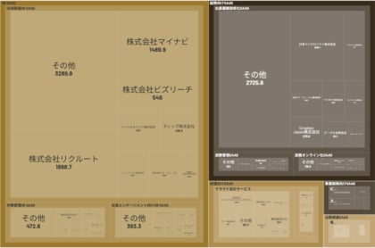 経済予測プラットフォーム『xenoBrain』、データ可視化ツールを用いたBOTech(ボーテック)業界のカオスマップを公開