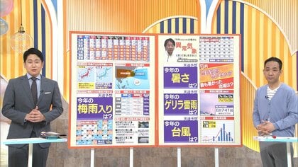 【異変】今年は“極端な暑さ”に…GWは？台風は？今後の天気を天達気象予報士が解説「梅雨も晴れが続きゲリラ雷雨に」