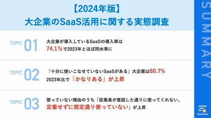 【2024年版】大企業のSaaS活用に関する実態調査