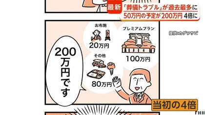 “葬儀トラブル”相談件数1000件超で過去最多　「こんな質素でいいの？」と言われ…「家族葬50万円」が200万円になったケースも