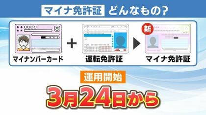 マイナカード×運転免許証「マイナ免許証」で便利に！？　免許更新の講習はオンラインでも視力検査は免許センターで…有効期限にも注意