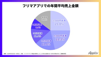 定価70000万円以上！！ 交わる
