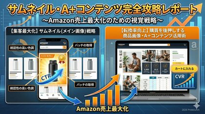 Amazon：サムネイル・A+コンテンツ完全攻略レポート ～Amazon売上最大化のための視覚戦略～