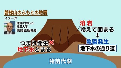 枯れた井戸から…水がこんこんと 何かのお告げか！？ 初代会津藩主