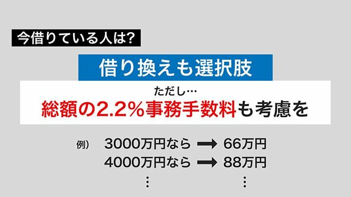既にローンを組んでいる人は「借り換え」も選択肢だが…