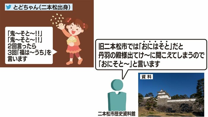 福島県二本松市　掛け声は「おにそと～」