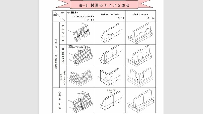 我が家の擁壁チェックシート(案)の一例
