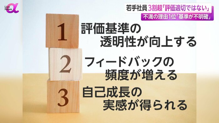 「評価の可視化」のメリット