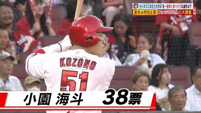 小園選手