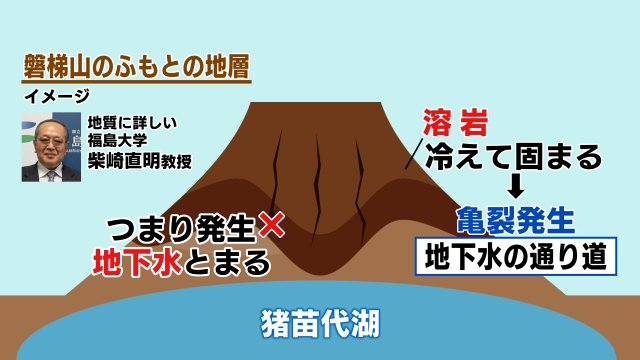 福島大学・柴崎教授の解説