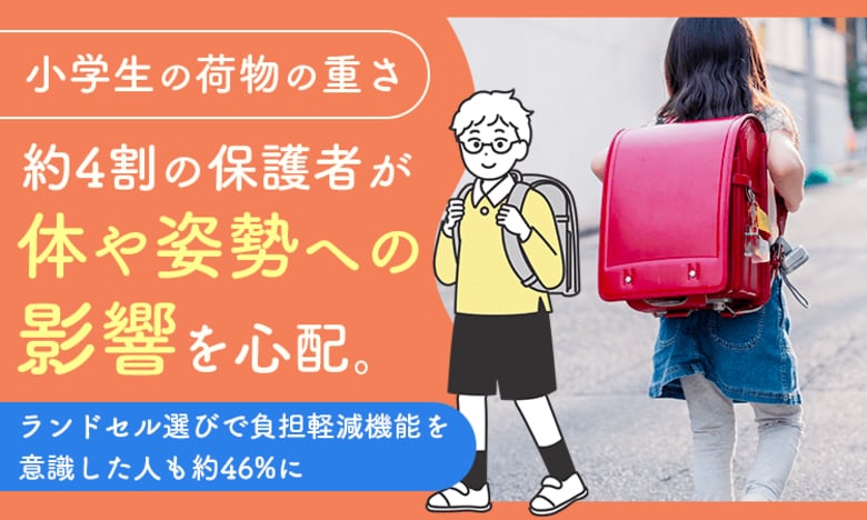 小学生の荷物の重さ、約4割の保護者が「体や姿勢への影響」を心配。ランドセル選びで負担軽減機能を意識した人も約46%に