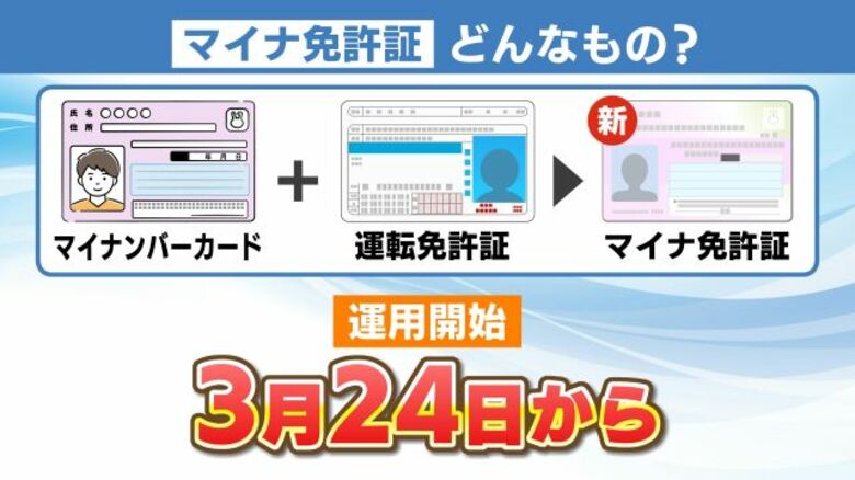 マイナカード×運転免許証「マイナ免許証」で便利に！？　免許更新の講習はオンラインでも視力検査は免許センターで…有効期限にも注意｜FNNプライムオンライン