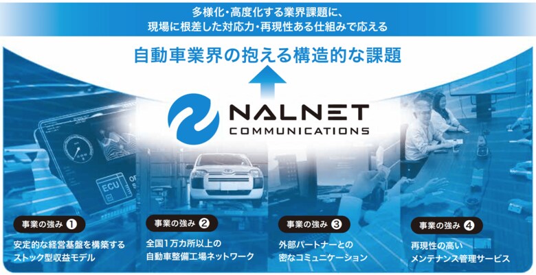【全国1,919工場にアンケート調査】現代の自動車整備に欠かせない 「スキャンツール」の利用実態について