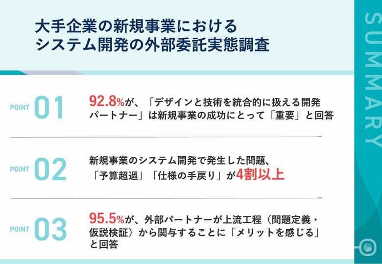 【大手企業の新規事業、4割超が予算超過・仕様手戻りを経験】92.8%が「デザインと技術を統合できるパートナー」の重要性を認識