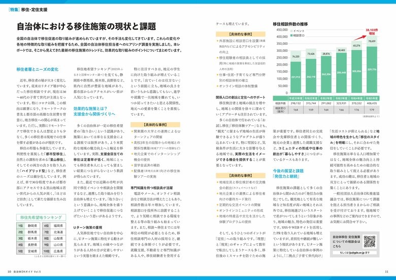 自治体DX推進協議会、「自治体における移住・定住施策の現状と課題」調査レポートを公開~多様化する移住ニーズと効果的な施策のトレンドを明らかに~