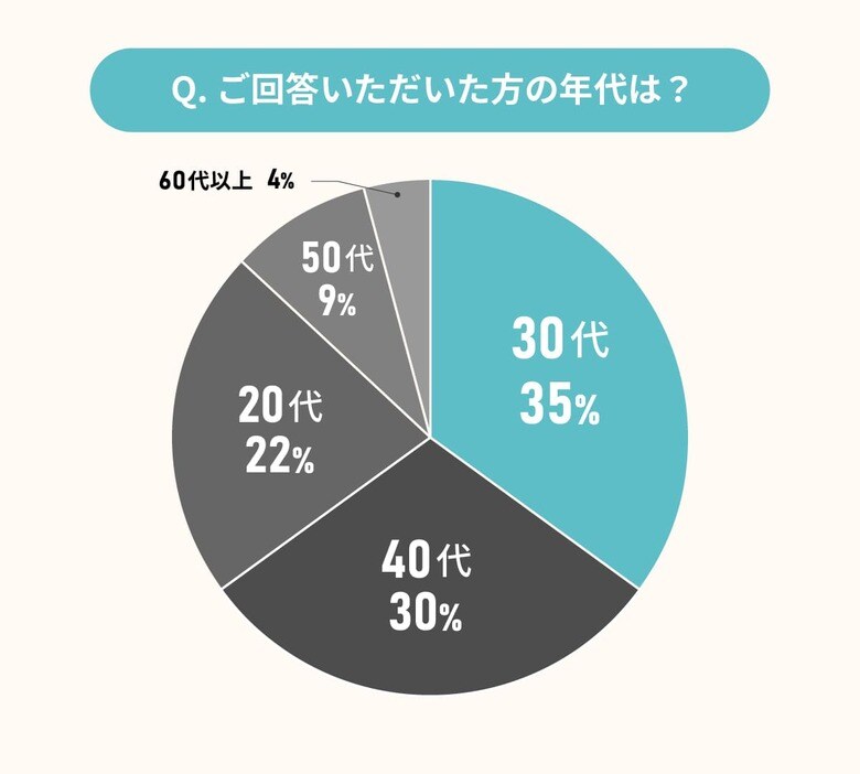 新築マンション購入者に聞いた!間取りに関する本音を大公開
