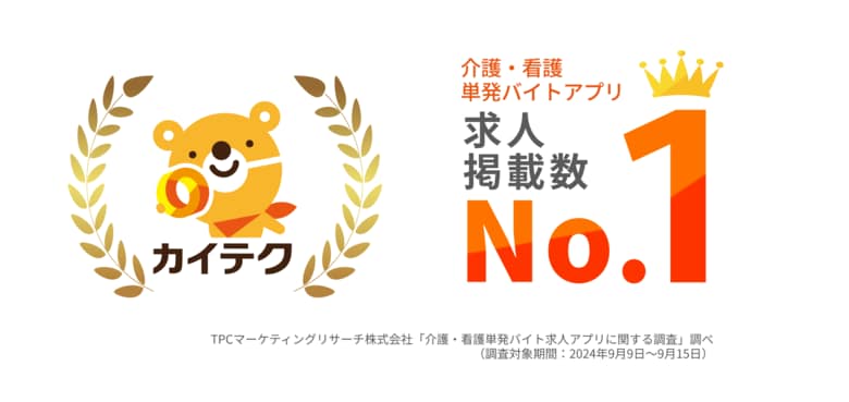 カイテク、介護・看護単発バイトアプリの「求人掲載数」でNo.1を取得!