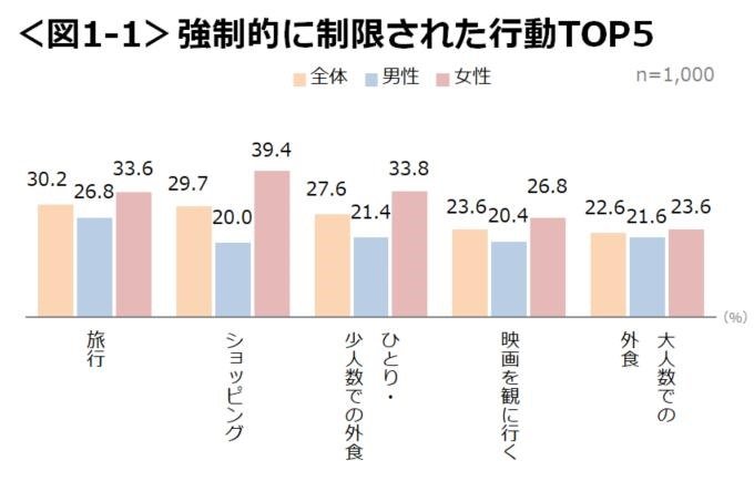 画像:クロス・マーケティング