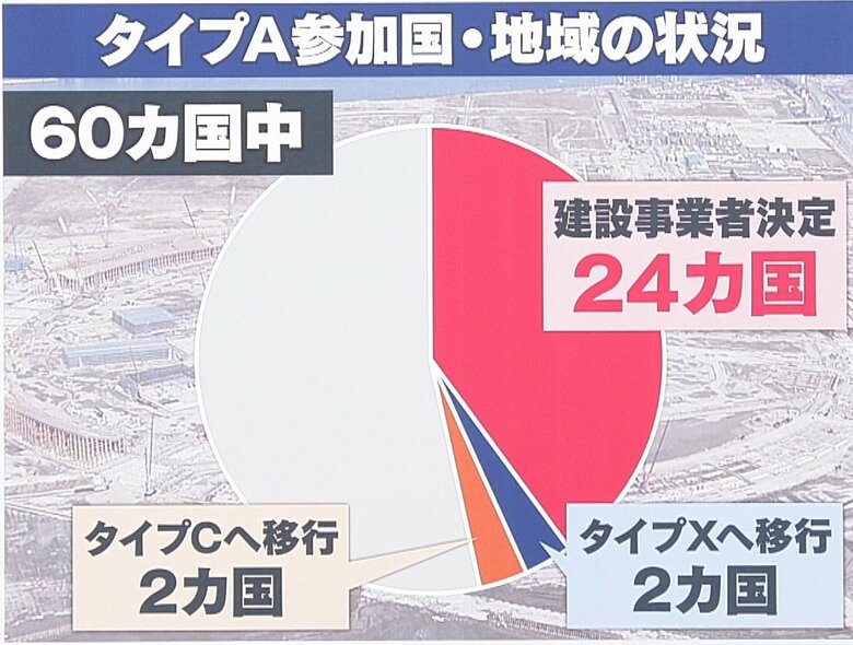 パビリオンタイプAから他タイプに移行する動きも